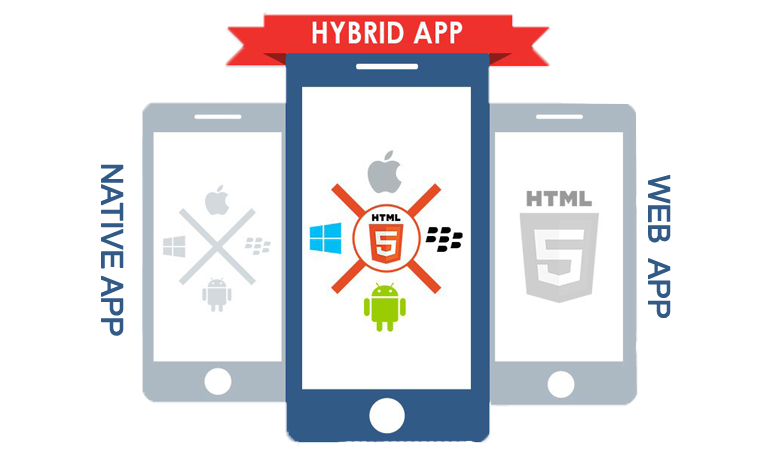 HTML5 & Hybrid Uygulama Geliştirme